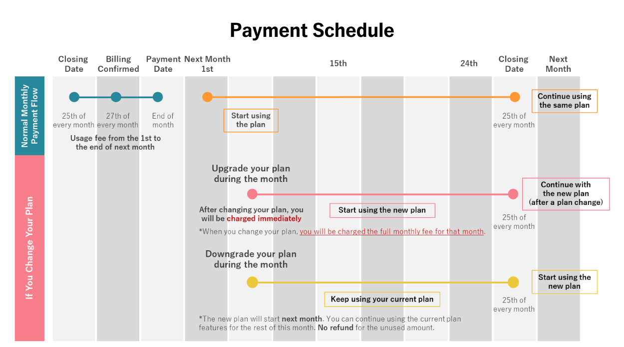 AI-NET Payment Schedule