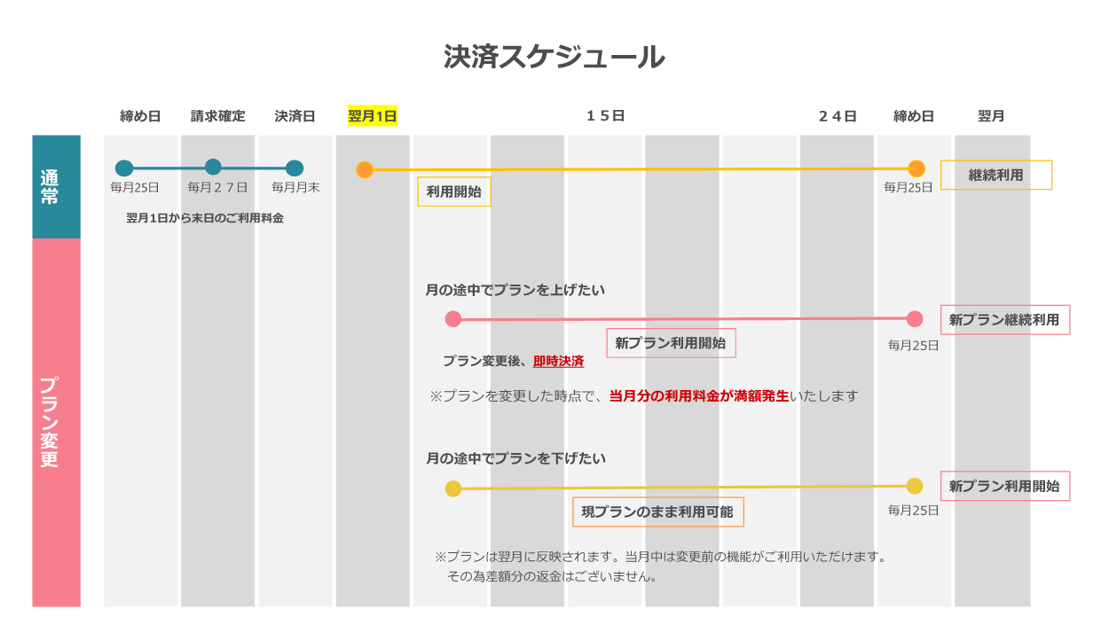 AI-NETご利用プランの決済スケジュール