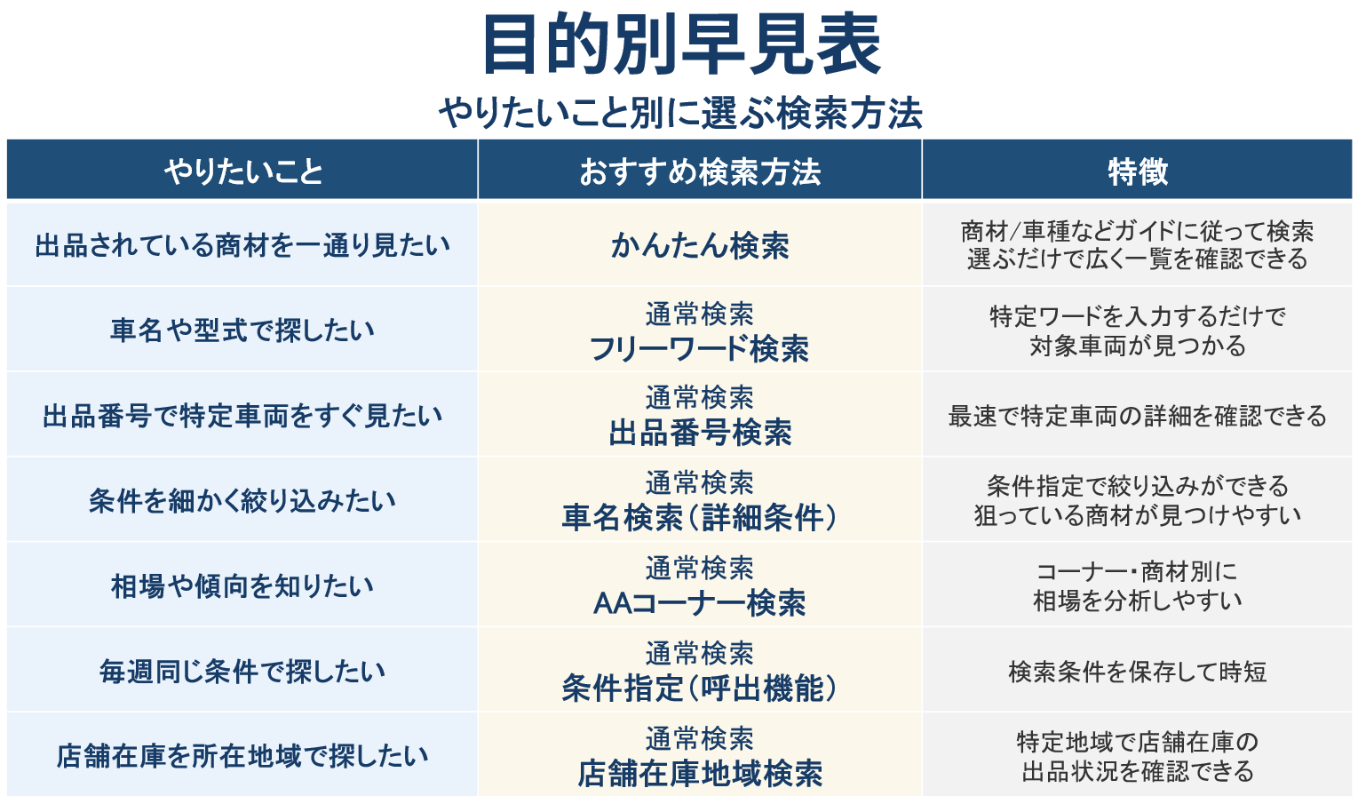 目的別 早見表